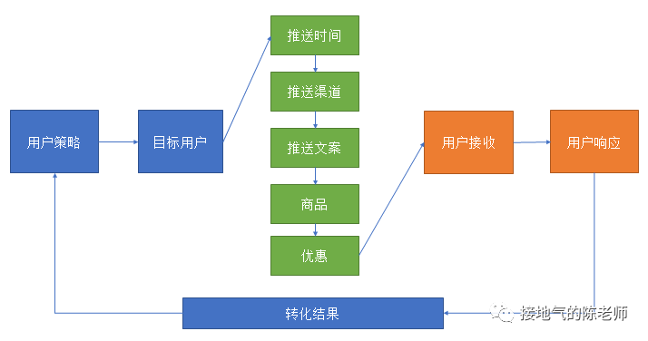 产品经理，产品经理网站